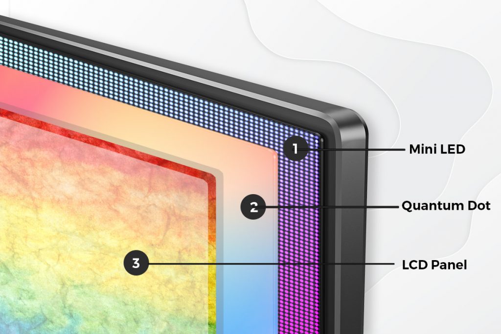 Display Led Kecil QLED TV | Bukan Sekedar TV Biasa! Mengenal Teknologi Mini LED