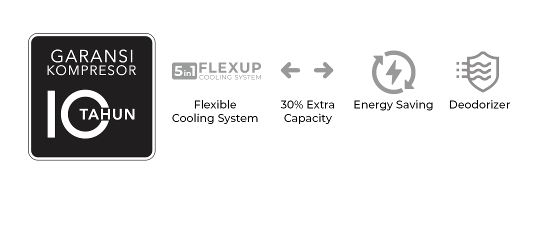 fitur kulkas 2 pintu prw 29hb