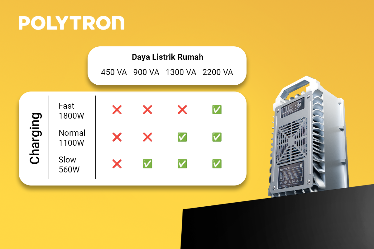 Fast charger polytron
