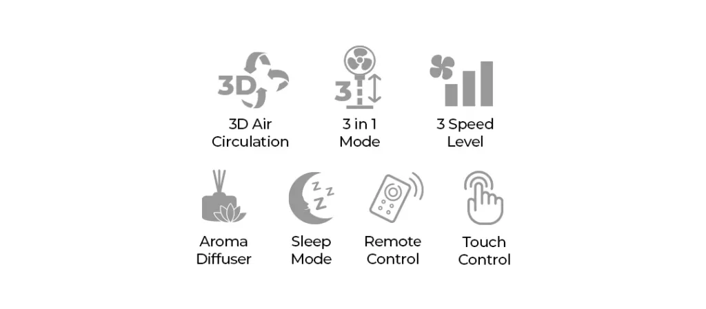 fitur air circulator
