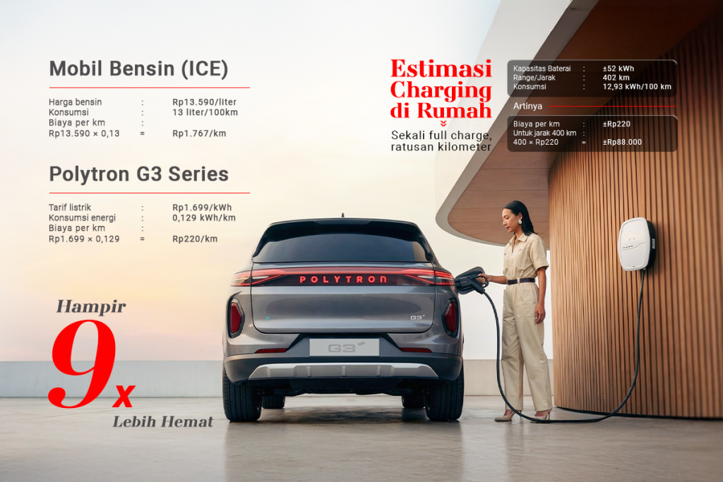 biaya mobil listrik polytron